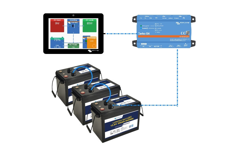 Последние блоги о компании Коммуникация Bely Batteries с Victron Energy System