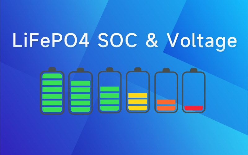 Последние блоги о компании Руководство по графику напряжения LiFePO4 и SOC